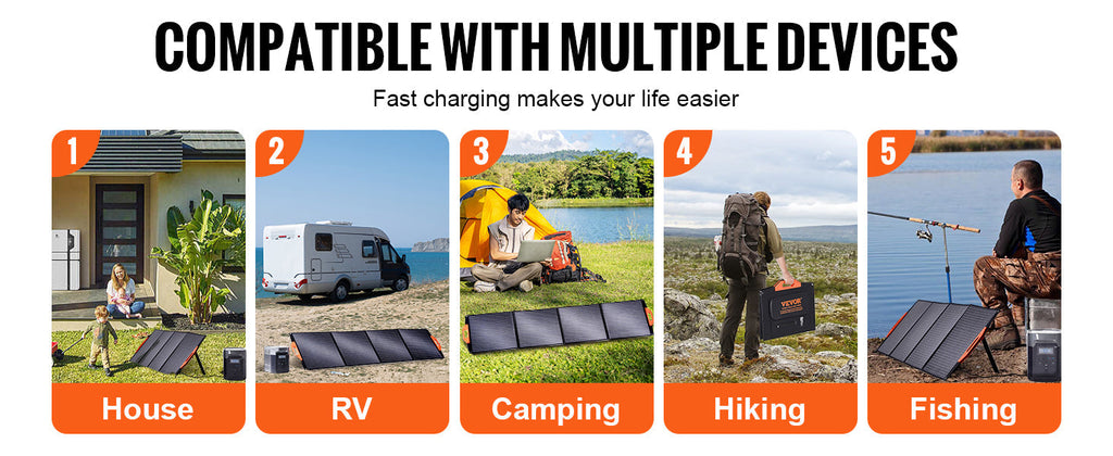 SucceBuy Portable Monocrystalline Solar Panel Foldable ETFE Charger Efficiency Panel Waterproof for Power Station Camping Hiking
